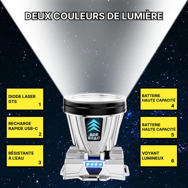 🔦 Lampe Frontale LED Rechargeable Ultra Puissante